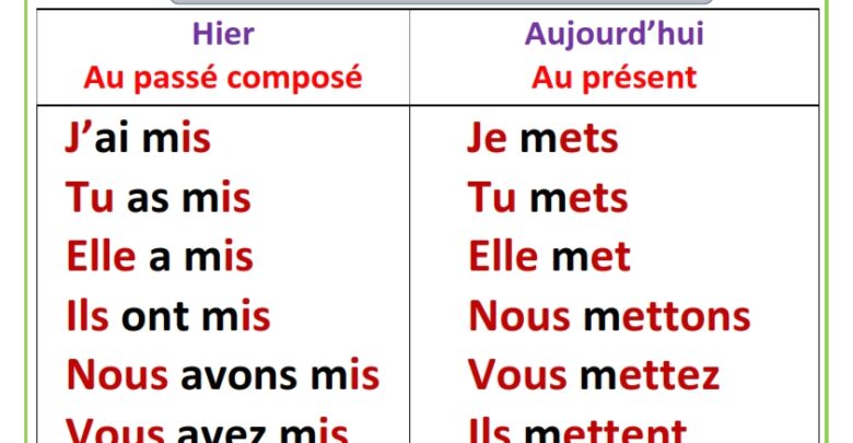 Verbe Mettre Au Pr sent