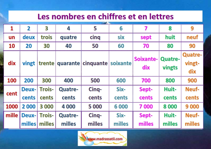 Les Nombres En Chiffres Et En Lettres 