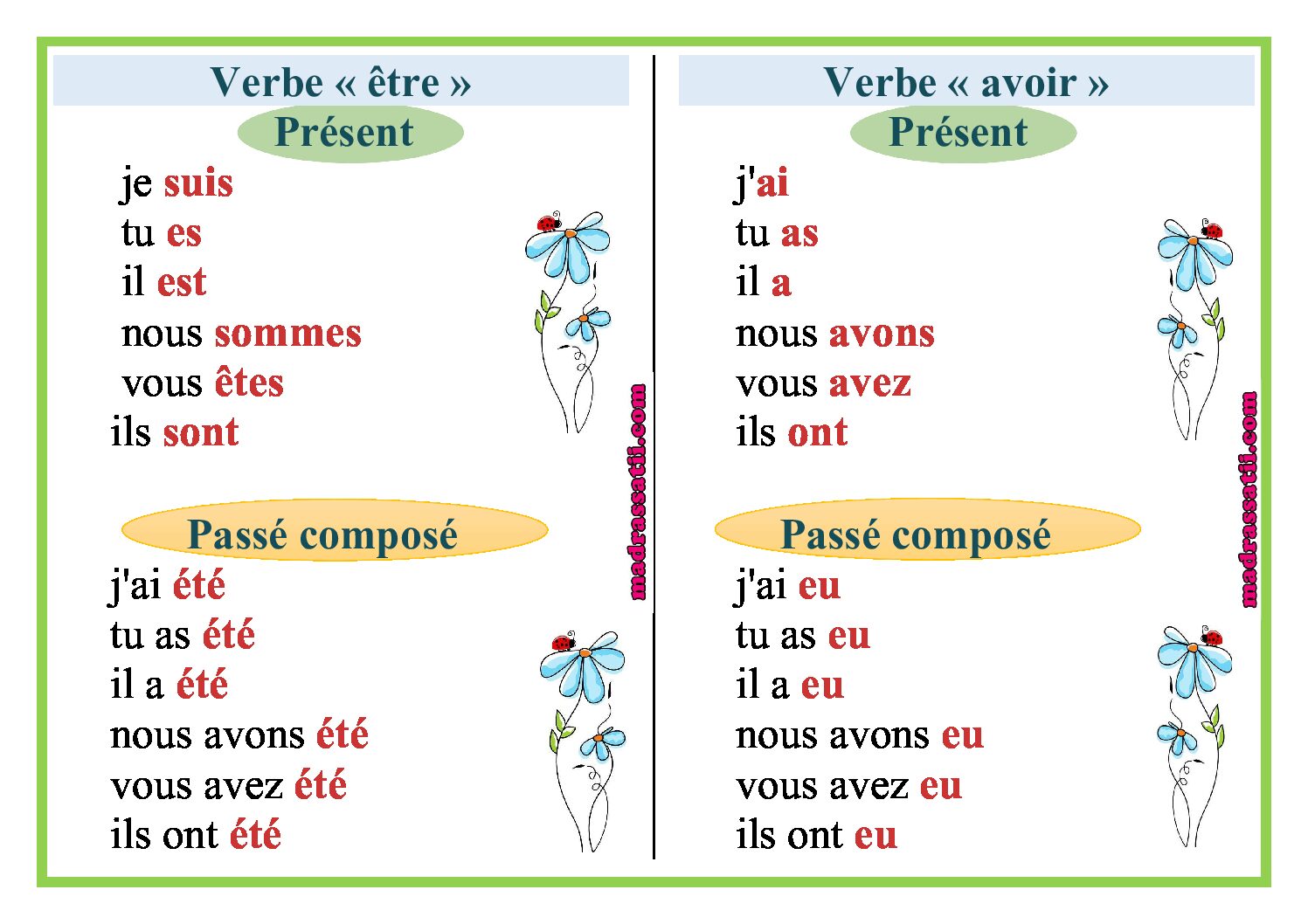 Passe compose во французском языке глаголы с etre