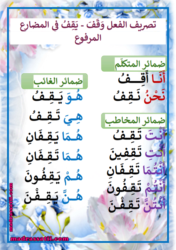 تفكيك الأعلى جرح تكييف تصريف فعل مفعول Basic Lines Com