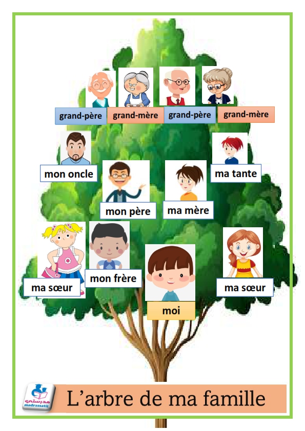 Comment Faire Un Th me De La Famille YOFU