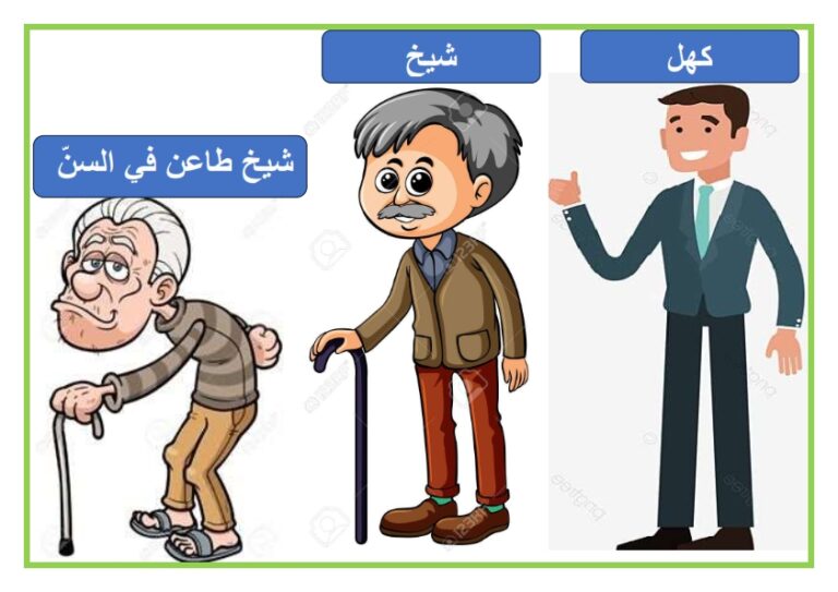 النمو عند الانسان - موقع مدرستي