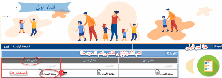 فضاء الولي - الإختبارات و بطاقة الأعداد الثلاثي الثالث