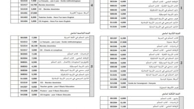 الطلبيّة الخاصة بأدلّة المدرّس