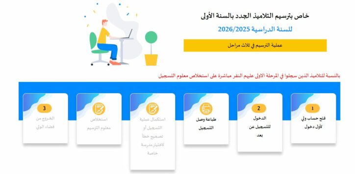 ترسيم التلاميذ الجدد بالسنة الأولى