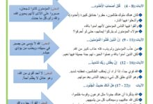 تفسير سورة البروج مبسطة للاطفال موقع مدرستي