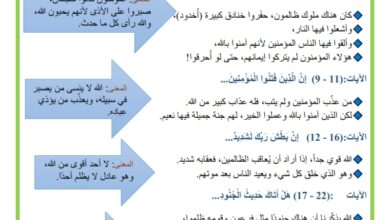 تفسير سورة البروج مبسطة للاطفال موقع مدرستي