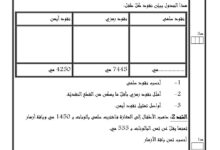 امتحان رياضيات سنة ثالثة ابتدائي الثلاثي الأوّل‎