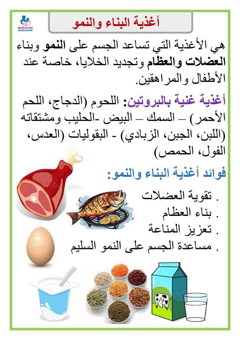 أغذية الطاقة أغذية الوقاية أغذية النمو - معلقات