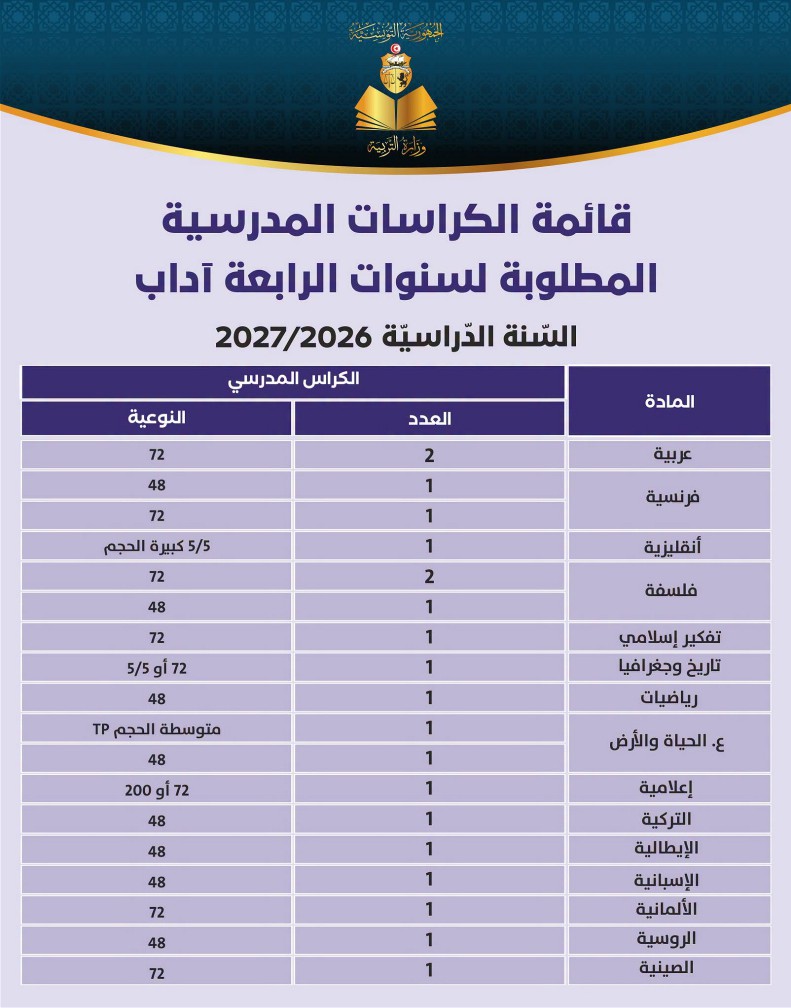 قائمة الكرّاسات المدرسية المطلوبة لسنوات السنة الرابعة ثانوي