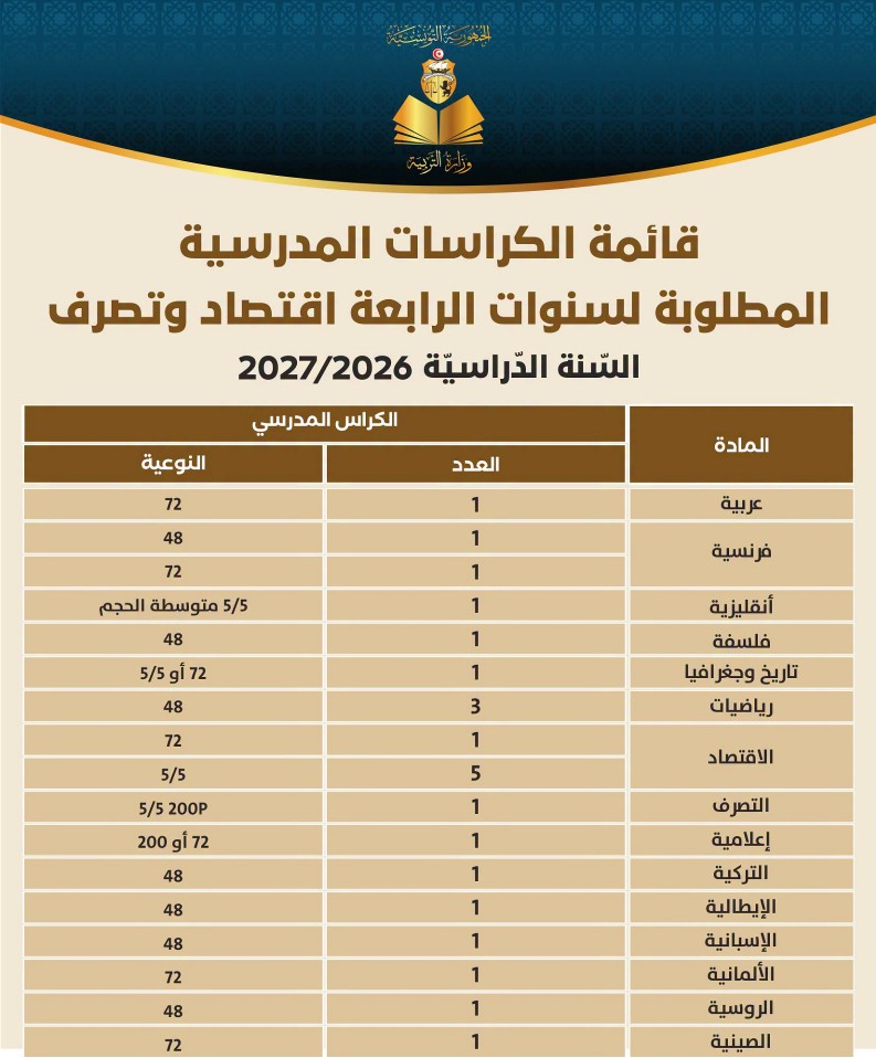 قائمة الكرّاسات المدرسية المطلوبة لسنوات السنة الرابعة ثانوي