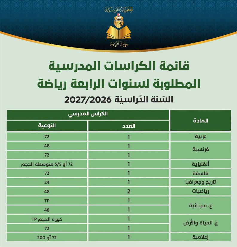 قائمة الكرّاسات المدرسية المطلوبة لسنوات السنة الرابعة ثانوي