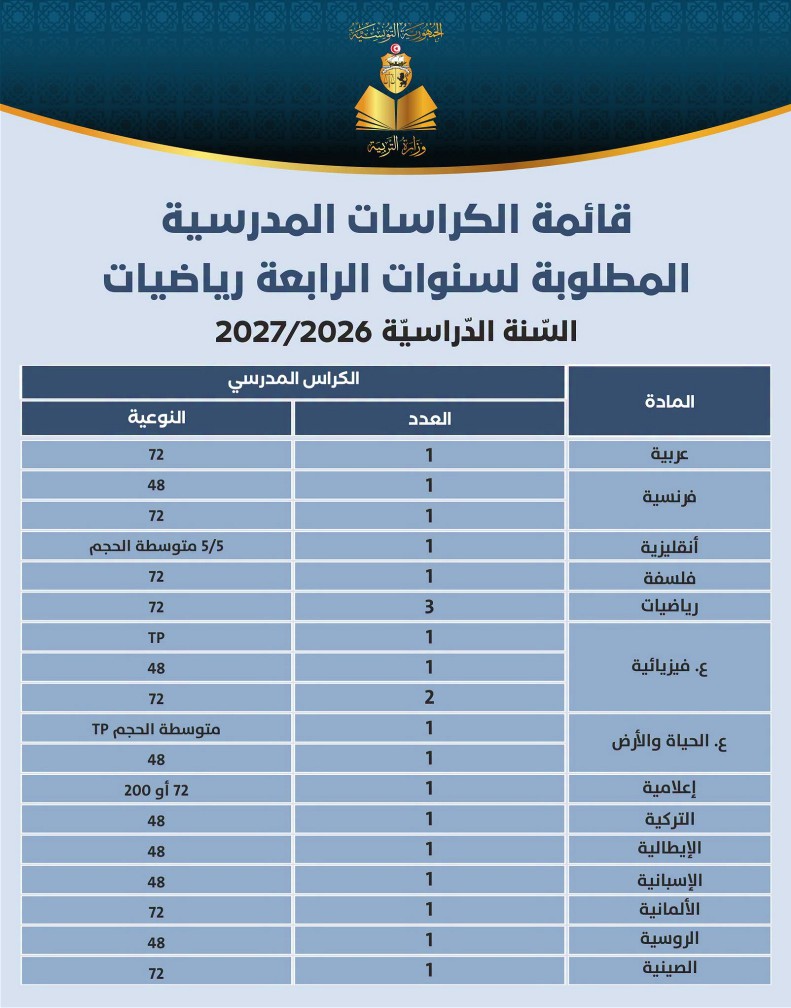 قائمة الكرّاسات المدرسية المطلوبة لسنوات السنة الرابعة ثانوي