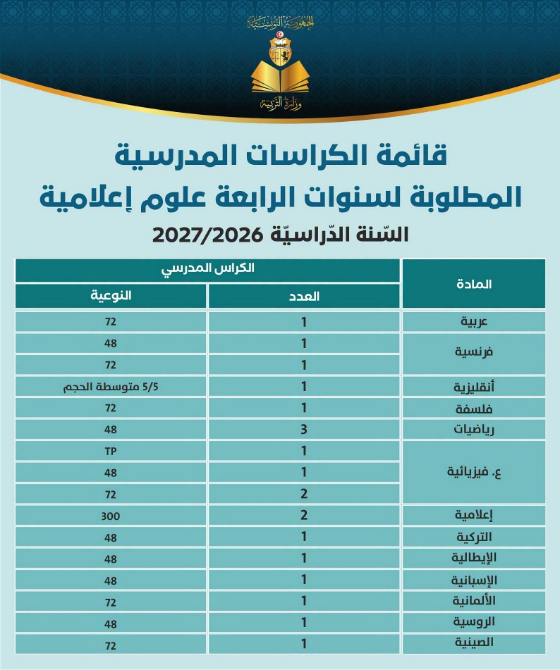 قائمة الكرّاسات المدرسية المطلوبة لسنوات السنة الرابعة ثانوي