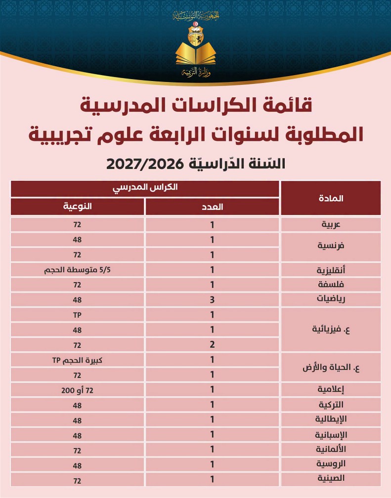 قائمة الكرّاسات المدرسية المطلوبة لسنوات السنة الرابعة ثانوي