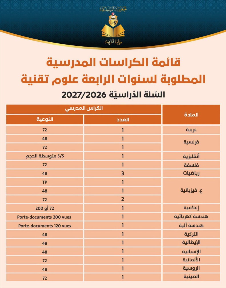 قائمة الكرّاسات المدرسية المطلوبة لسنوات السنة الرابعة ثانوي