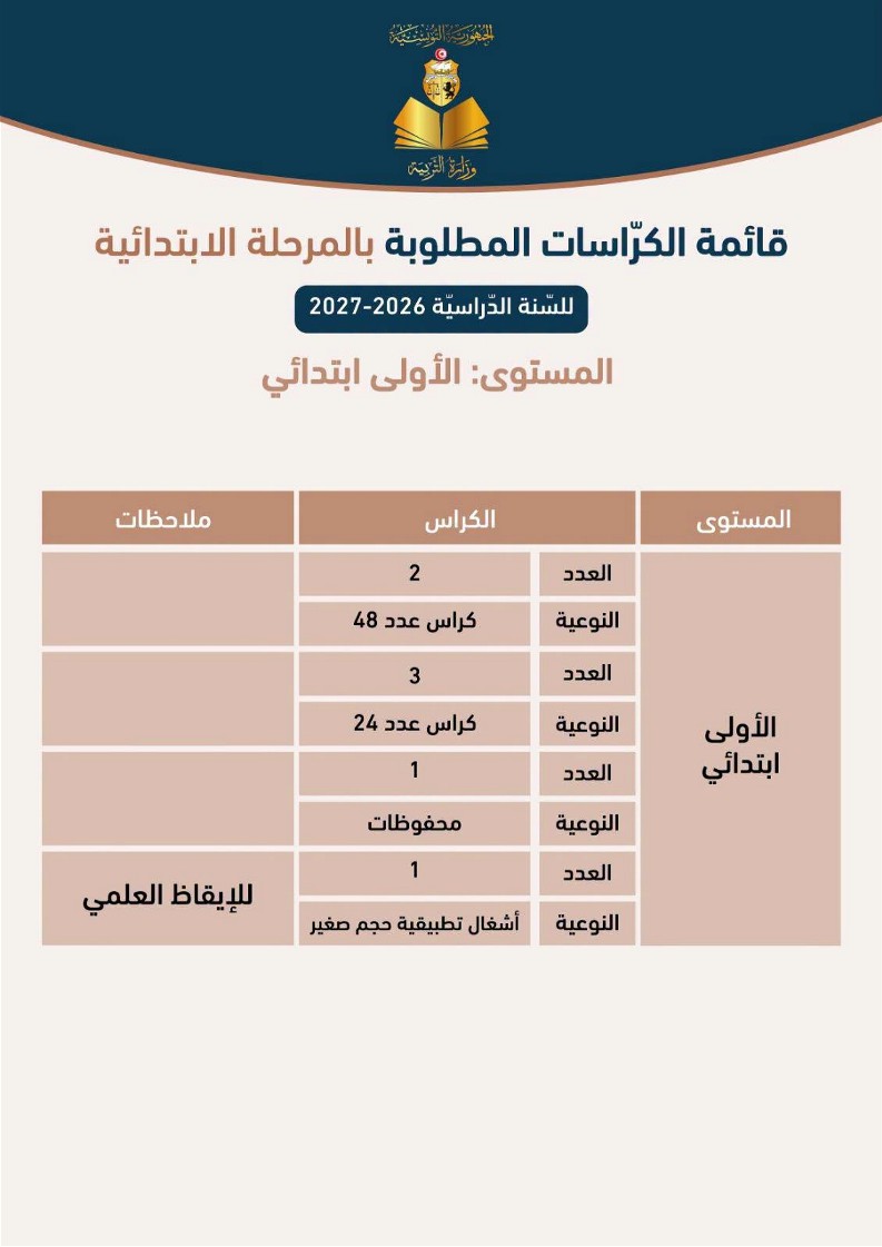 قائمة الكراسات المطلوبة حسب المستويات بالمرحلة الابتدائية للسنة الدراسية 2026-2027