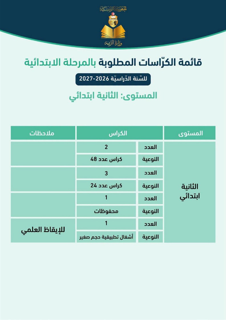 قائمة الكراسات المطلوبة حسب المستويات بالمرحلة الابتدائية للسنة الدراسية 2026-2027