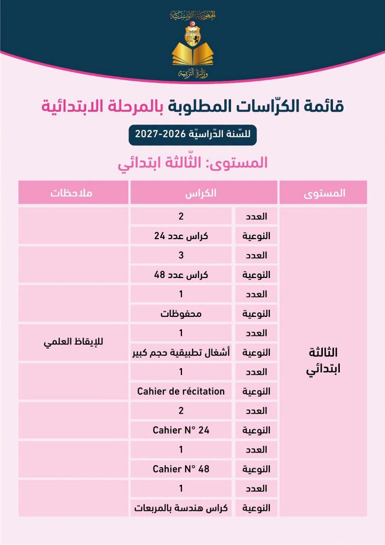 قائمة الكراسات المطلوبة حسب المستويات بالمرحلة الابتدائية للسنة الدراسية 2026-2027