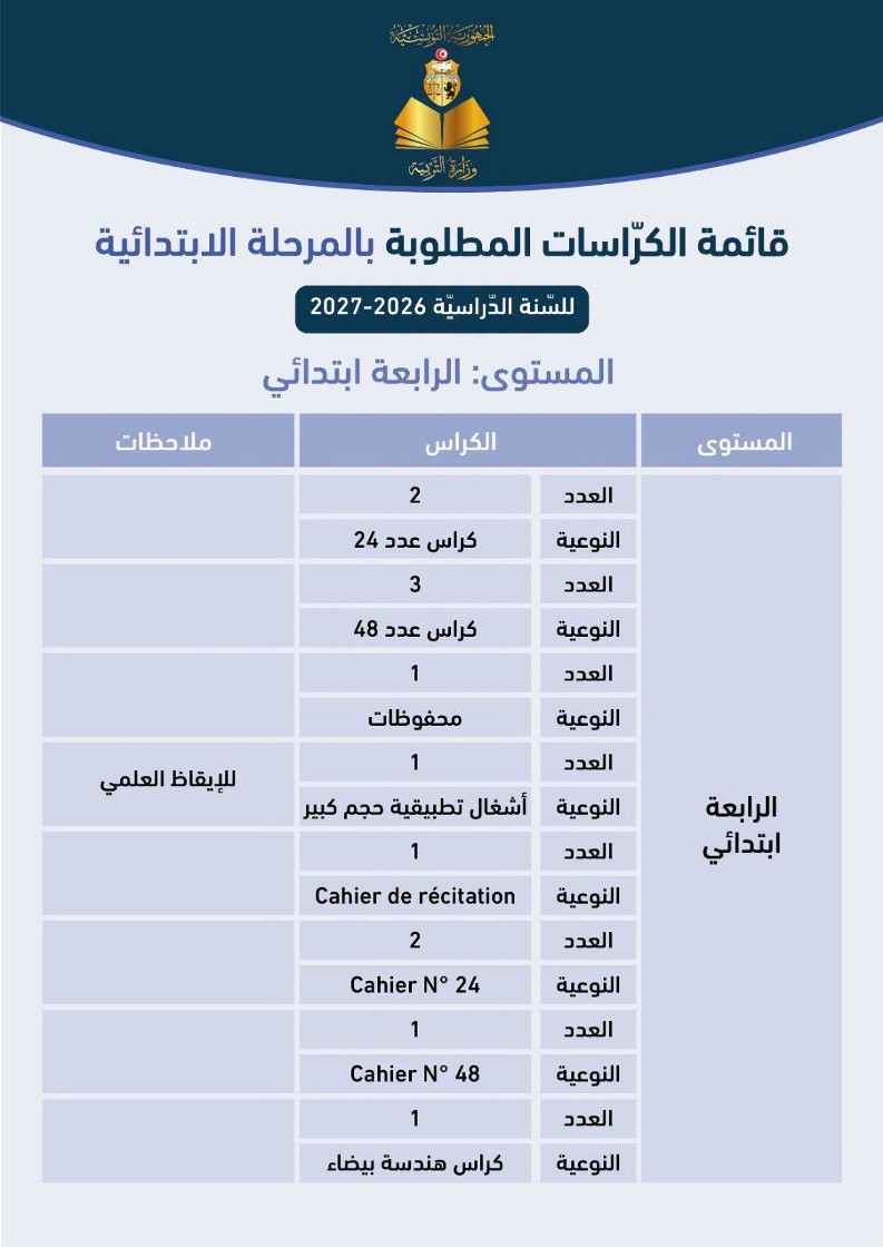 قائمة الكراسات المطلوبة حسب المستويات بالمرحلة الابتدائية للسنة الدراسية 2026-2027