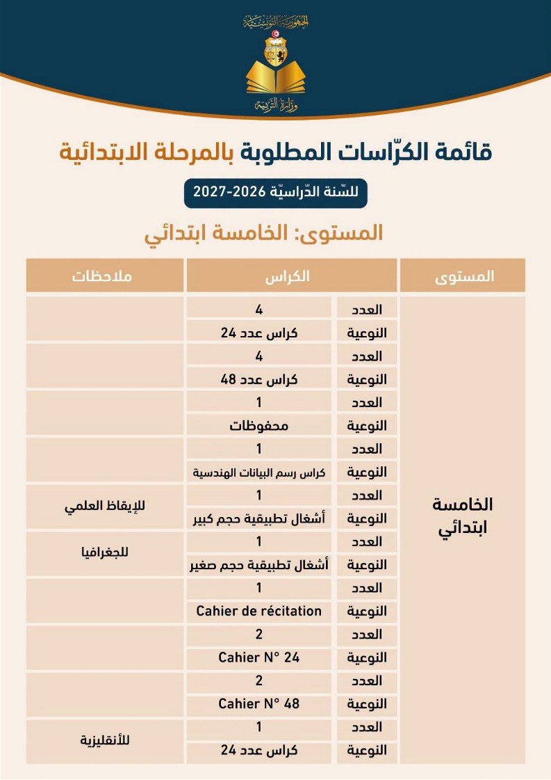 قائمة الكراسات المطلوبة حسب المستويات بالمرحلة الابتدائية للسنة الدراسية 2026-2027