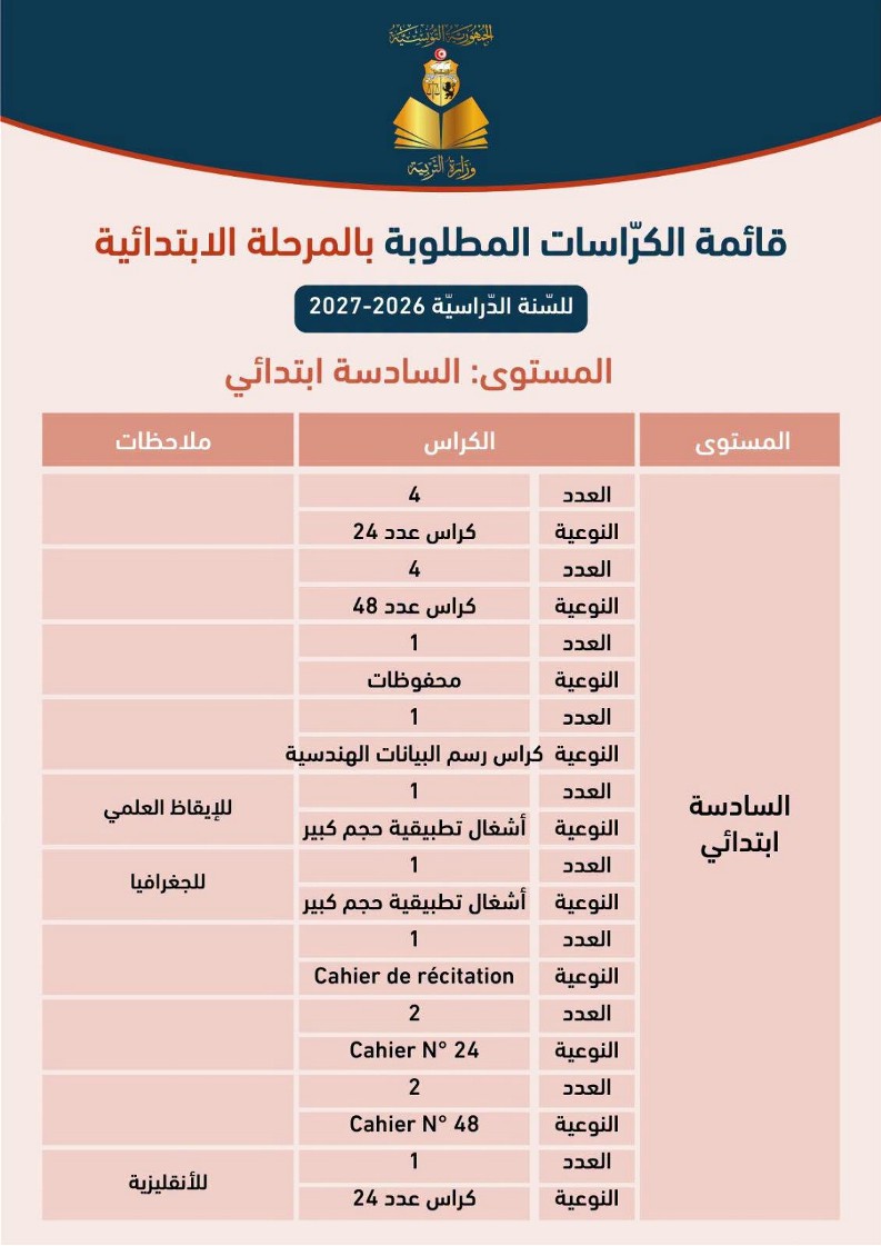 قائمة الكراسات المطلوبة حسب المستويات بالمرحلة الابتدائية للسنة الدراسية 2026-2027