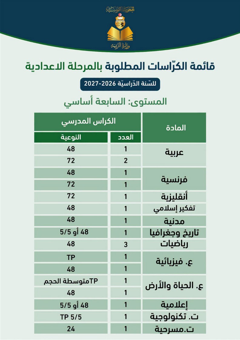 قائمة الكتب المدرسية المطلوبة حسب المستويات بالمرحلة الاعدادية للسنة الدراسية
