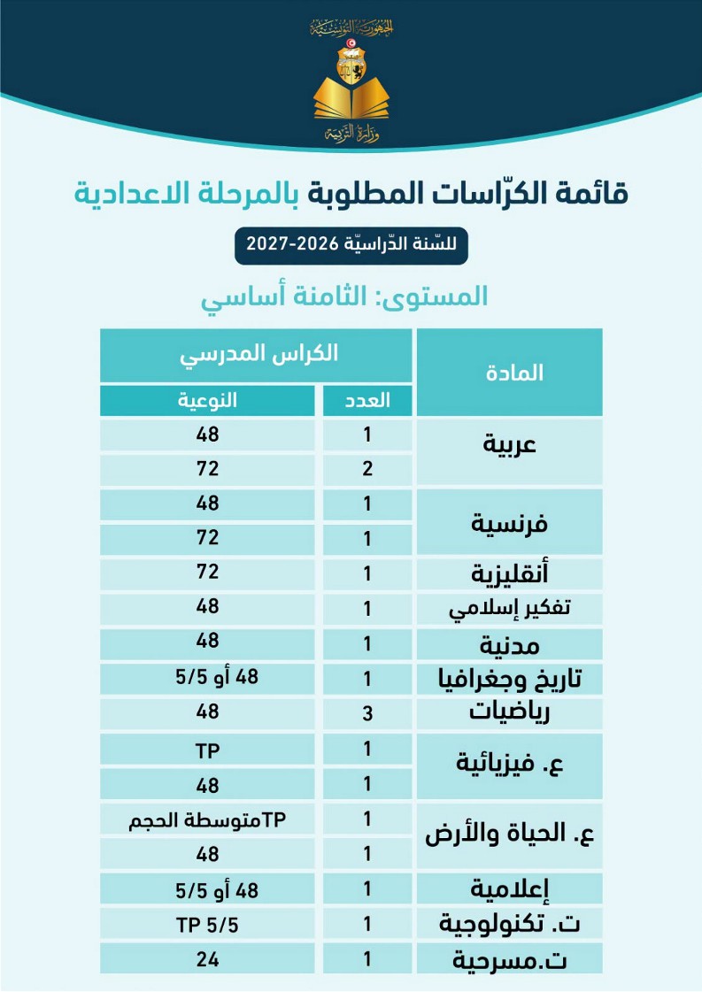 قائمة الكتب المدرسية المطلوبة حسب المستويات بالمرحلة الاعدادية للسنة الدراسية