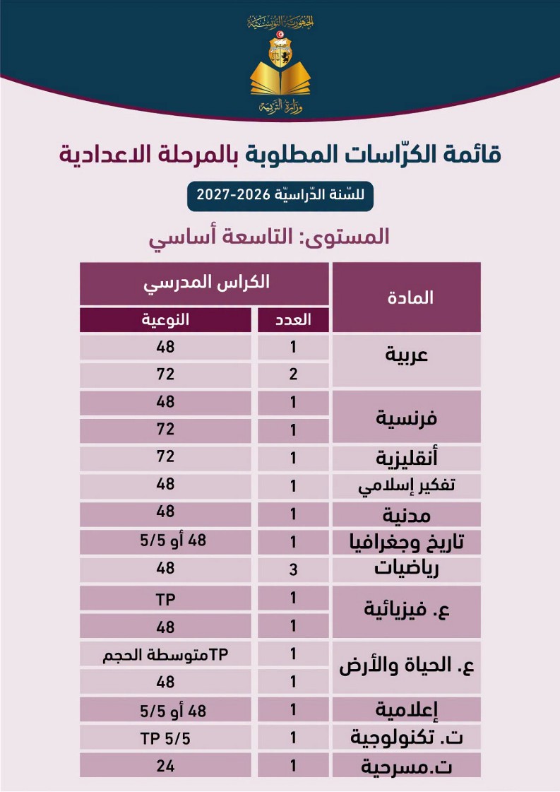 قائمة الكتب المدرسية المطلوبة حسب المستويات بالمرحلة الاعدادية للسنة الدراسية