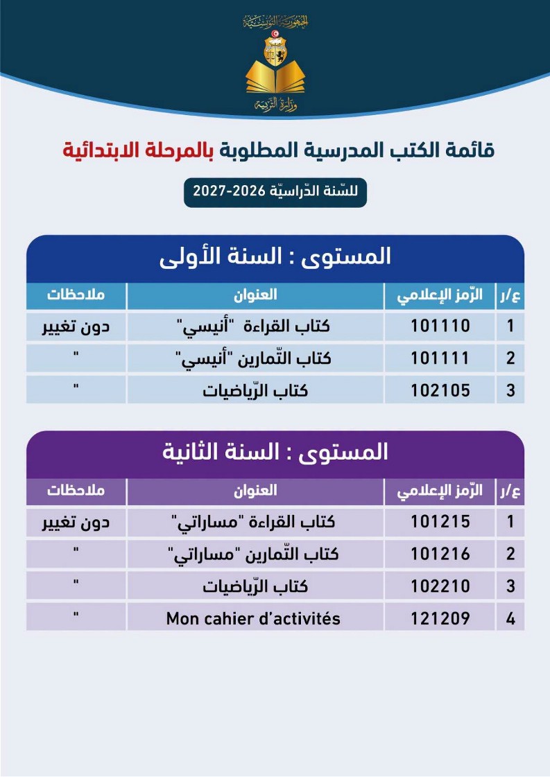 قائمة الكتب المدرسية المطلوبة حسب المستويات بالمرحلة الابتدائية للسنة الدراسية 2026-2027