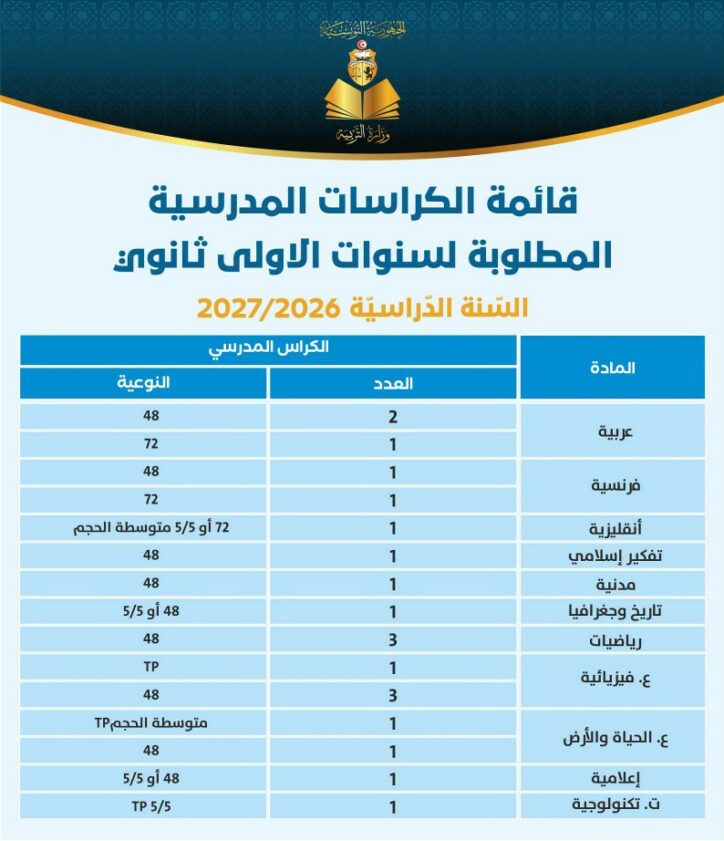 قائمة الكراسات المطلوبة للسنة الأولى ثانوي