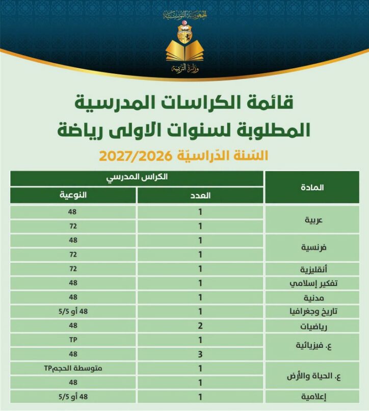 قائمة الكراسات المطلوبة للسنة الأولى ثانوي
