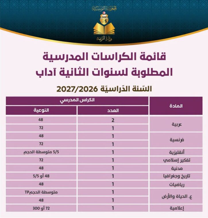 قائمة الكراسات المطلوبة للسنة الثانية من التعليم الثانوي