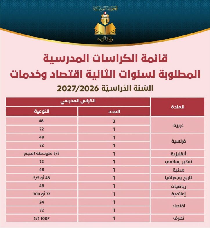 قائمة الكراسات المطلوبة للسنة الثانية من التعليم الثانوي