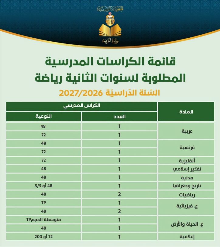 قائمة الكراسات المطلوبة للسنة الثانية من التعليم الثانوي