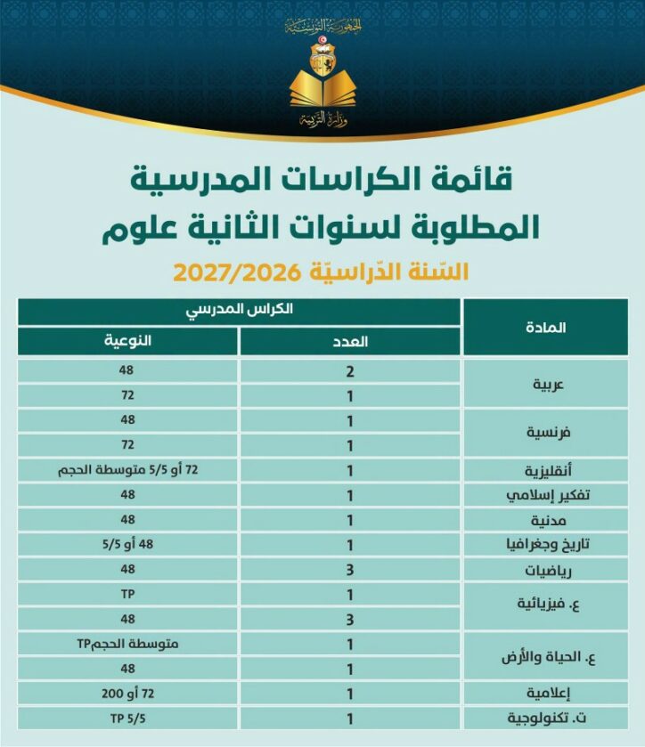 قائمة الكراسات المطلوبة للسنة الثانية من التعليم الثانوي