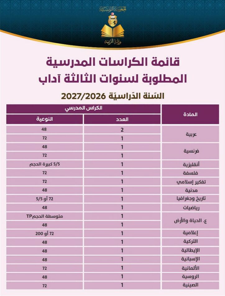 قائمة الكرّاسات المطلوبة للسنة الثالثة من التعليم الثانوي