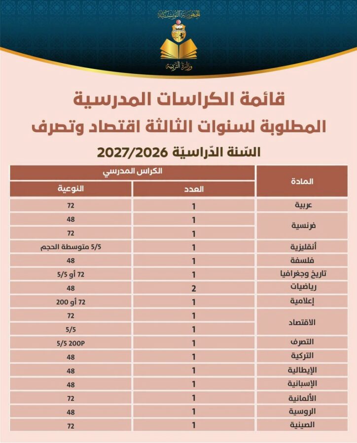 قائمة الكرّاسات المطلوبة للسنة الثالثة من التعليم الثانوي