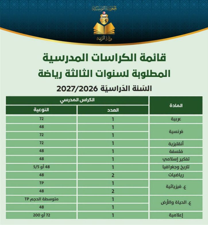 قائمة الكرّاسات المطلوبة للسنة الثالثة من التعليم الثانوي