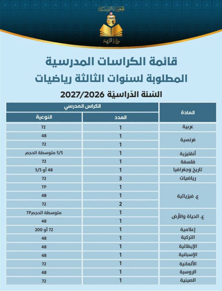 قائمة الكرّاسات المطلوبة للسنة الثالثة من التعليم الثانوي