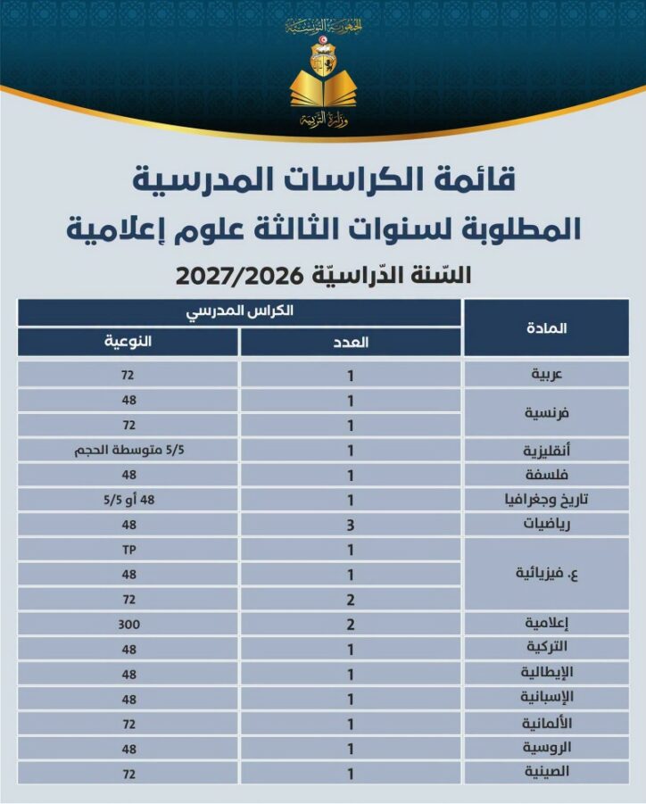 قائمة الكرّاسات المطلوبة للسنة الثالثة من التعليم الثانوي