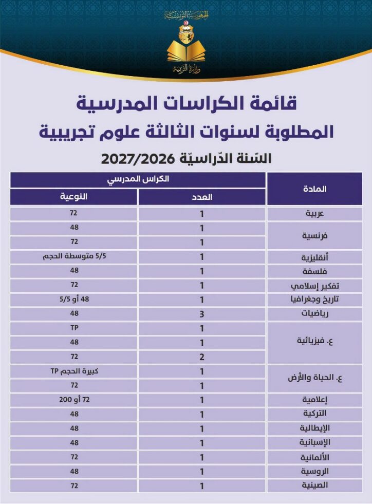 قائمة الكرّاسات المطلوبة للسنة الثالثة من التعليم الثانوي