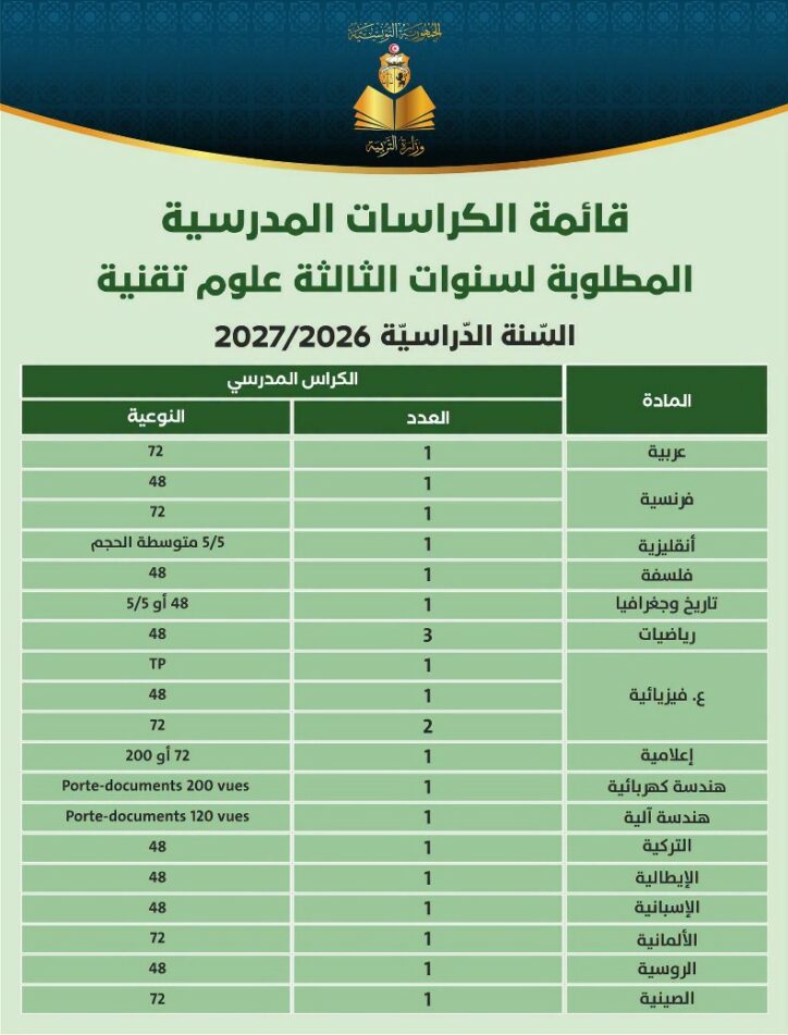قائمة الكرّاسات المطلوبة للسنة الثالثة من التعليم الثانوي